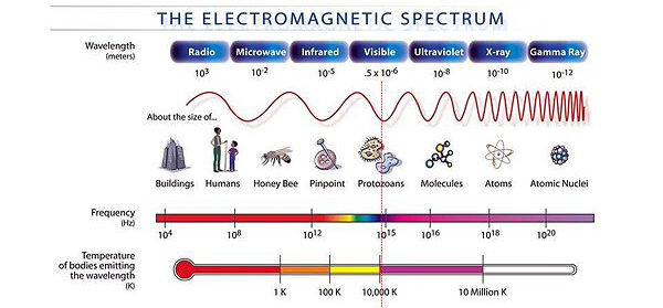 600px-Emspectrum_energy.jpg